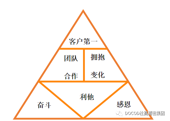 赢多多，以全力以赴的姿态迎接高质量发展